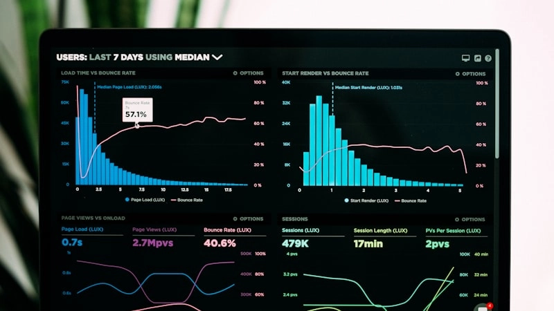 Pantalla de análisis de rendimiento de campañas Google Ads mostrando métricas de Performance Max